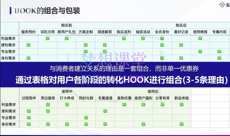 考拉私域2.0:企业私域策略实战课