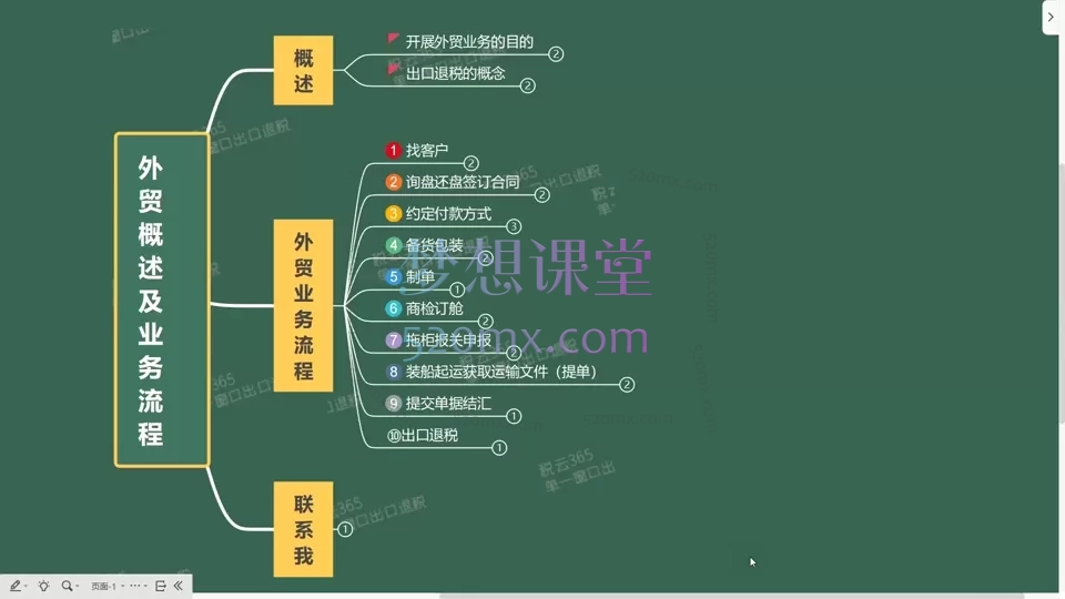 全国通用:外贸实务及出口退税实操精讲,零基础到精通