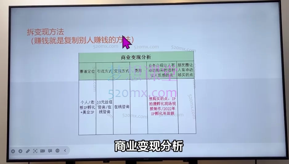硬核新哥:百万IP实操落地训练系统课程