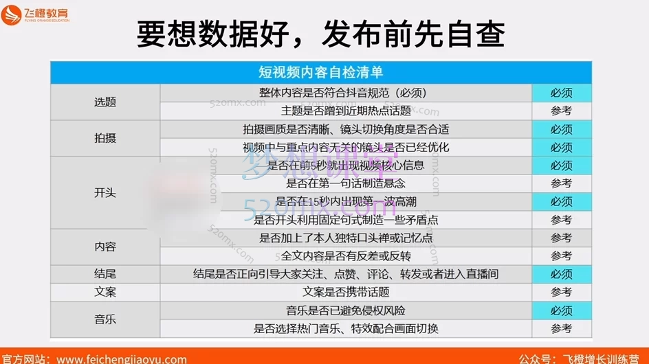 飞橙许茹冰企业短视频从入门到爆单