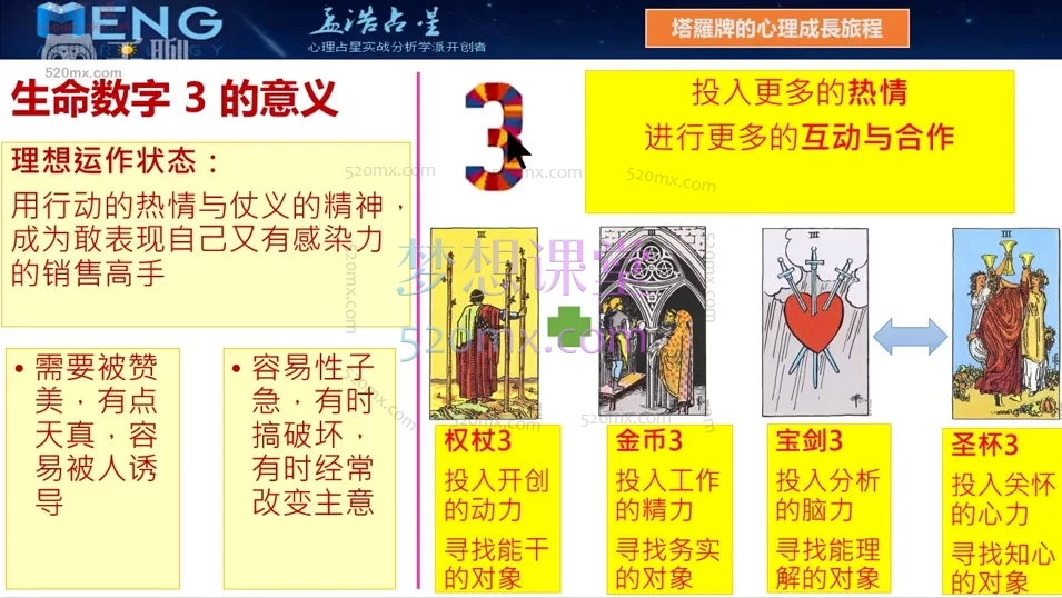 孟浩老師:数字心理Tarot