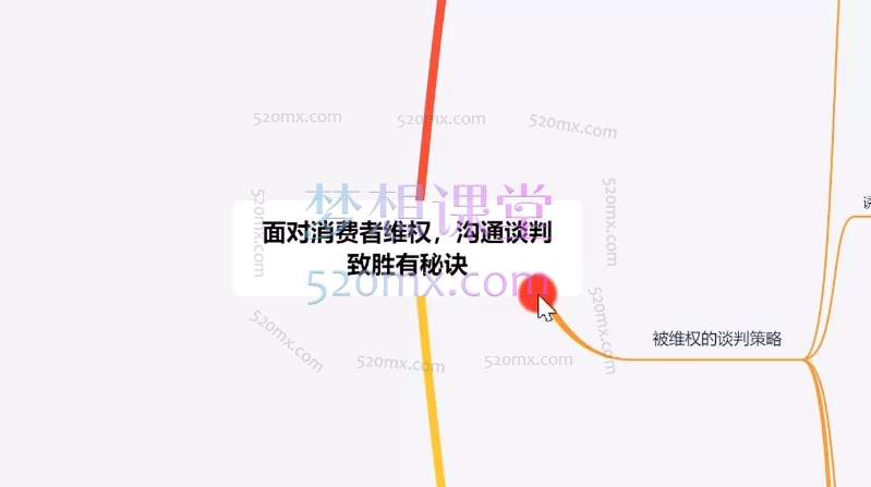车商护盾密训班-线上课——二手车商法律风控与实战维权必修课