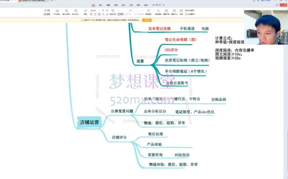 小红书店铺运营操作指南