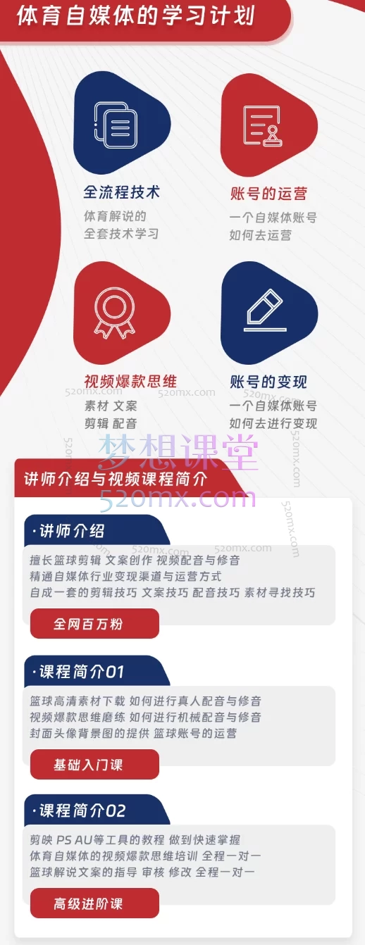 体育自媒体创作全流程讲解