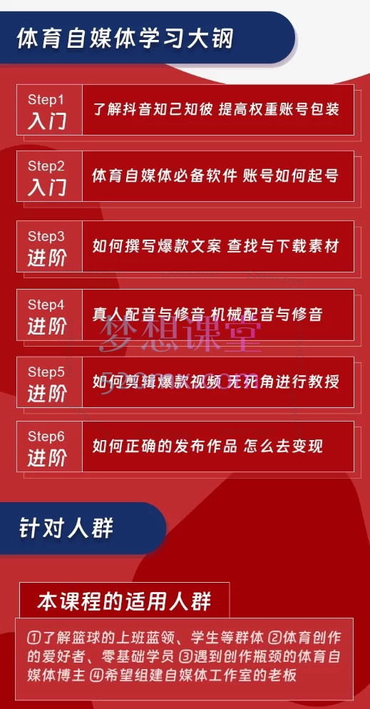 体育自媒体创作全流程讲解