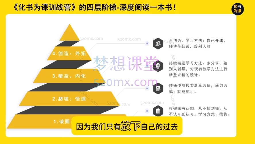 2025年化书为课训战营,深度阅读一本书!快速开发一门课!