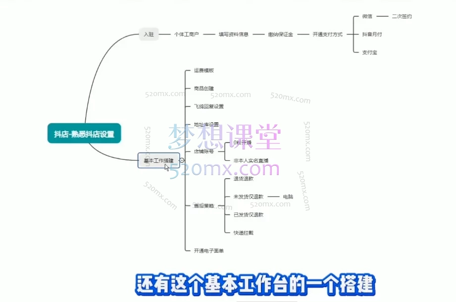 T姐个体直播保姆及教程,抖音直播带货、开店、爆款起号、运营实操全攻略