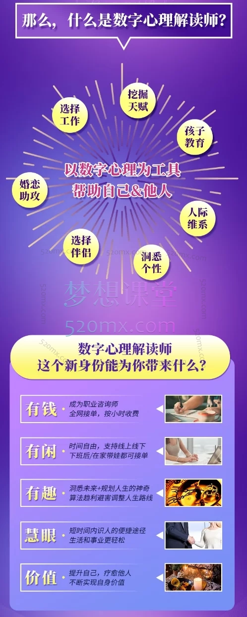 尹观玥：生命密码副业变现营 | 中级班