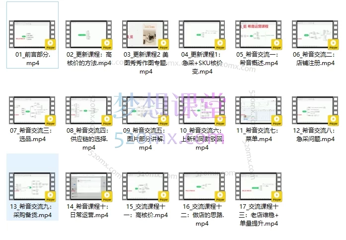 跨境_挺:shein希音0-1实操交流分享
