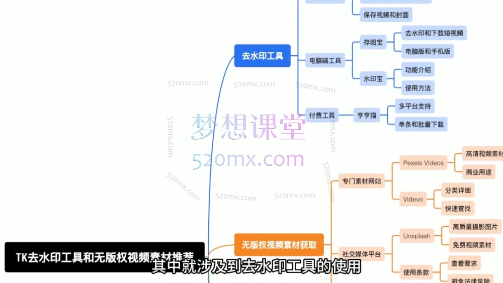 2025天诺老吴-TK短视频带货线上课:从0到1玩转TikTok Shop跨境掘金
