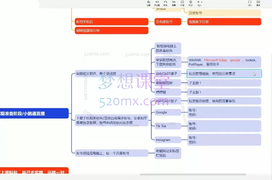 2025小豁食堂Tiktok中视频AI玩法陪跑课程,价值7980元