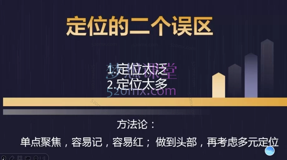 Jerry Yang90天自媒体成长课