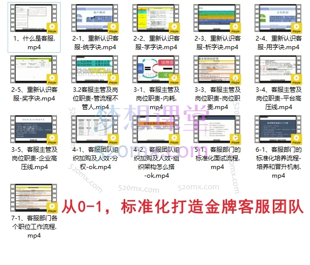 玺承电商：7天快速利用无界打造店铺爆款+21天从0-1做运营+从0-1，标准化打造金牌客服团队