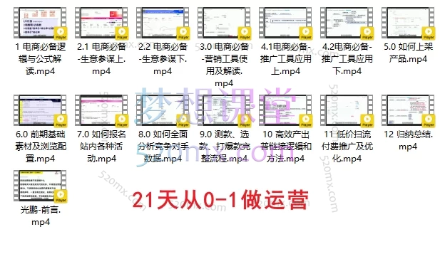 玺承电商：7天快速利用无界打造店铺爆款+21天从0-1做运营+从0-1，标准化打造金牌客服团队