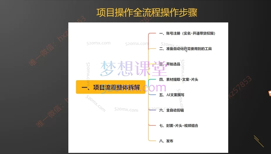搬砖的老贺:AI快手数字人视频带货【自动化】