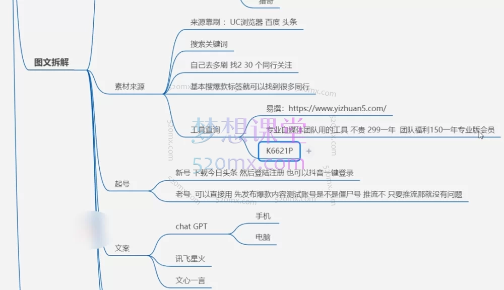 日入500+ 中视频+图文超级变现Ai双系统玩法