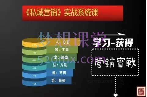 姚教练私域营销实战系统课
