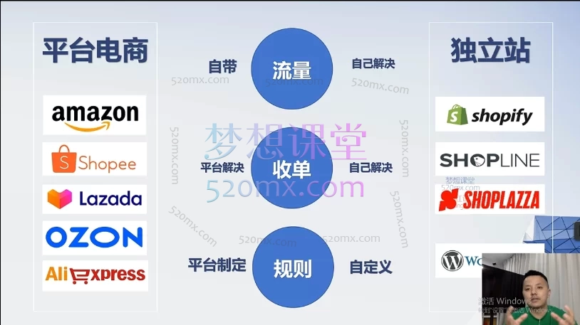 姜老师:独立站建站与营销,FB/INS广告投放与TikTok运营