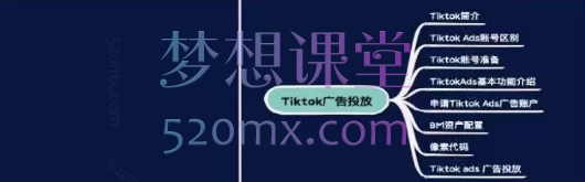 阿熔跨境电商独立站＋私域线上实操陪