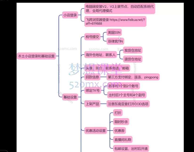 货达兰奇:Tiktok系统模块实操课