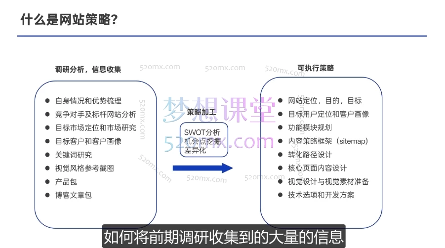 喜欢晚睡的猫:2025从0打造能获客的外贸独立站全链路:建站×AI×外包×持续增长