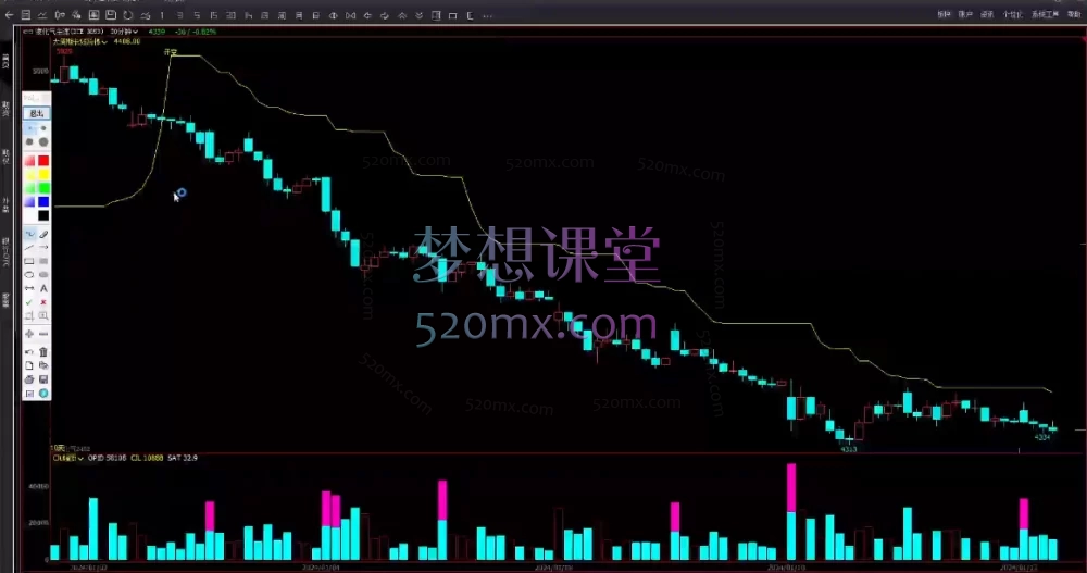 世界顶级操盘手_科学量化交易法,交易学院内部课程
