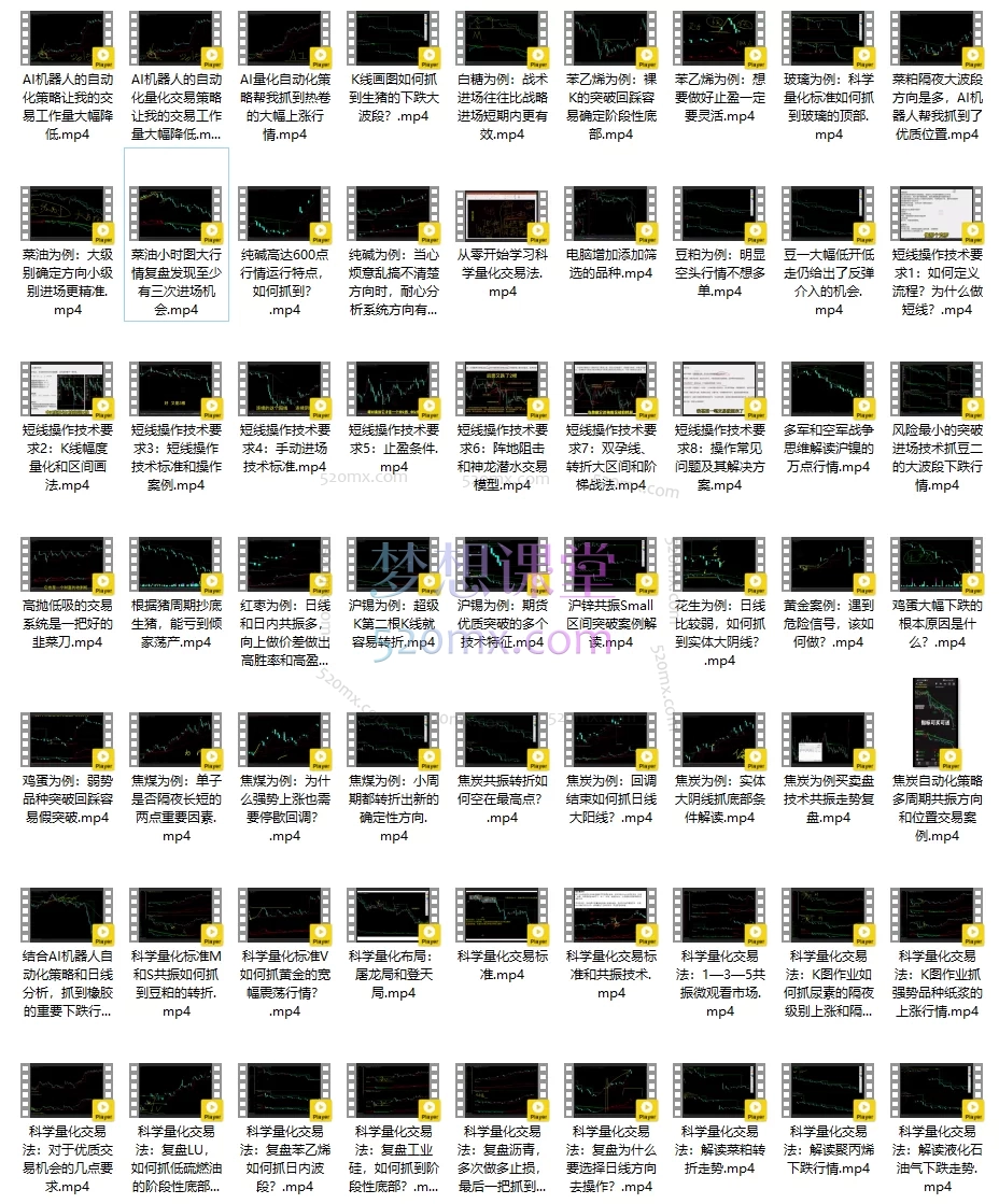 世界顶级操盘手_科学量化交易法，交易学院内部课程