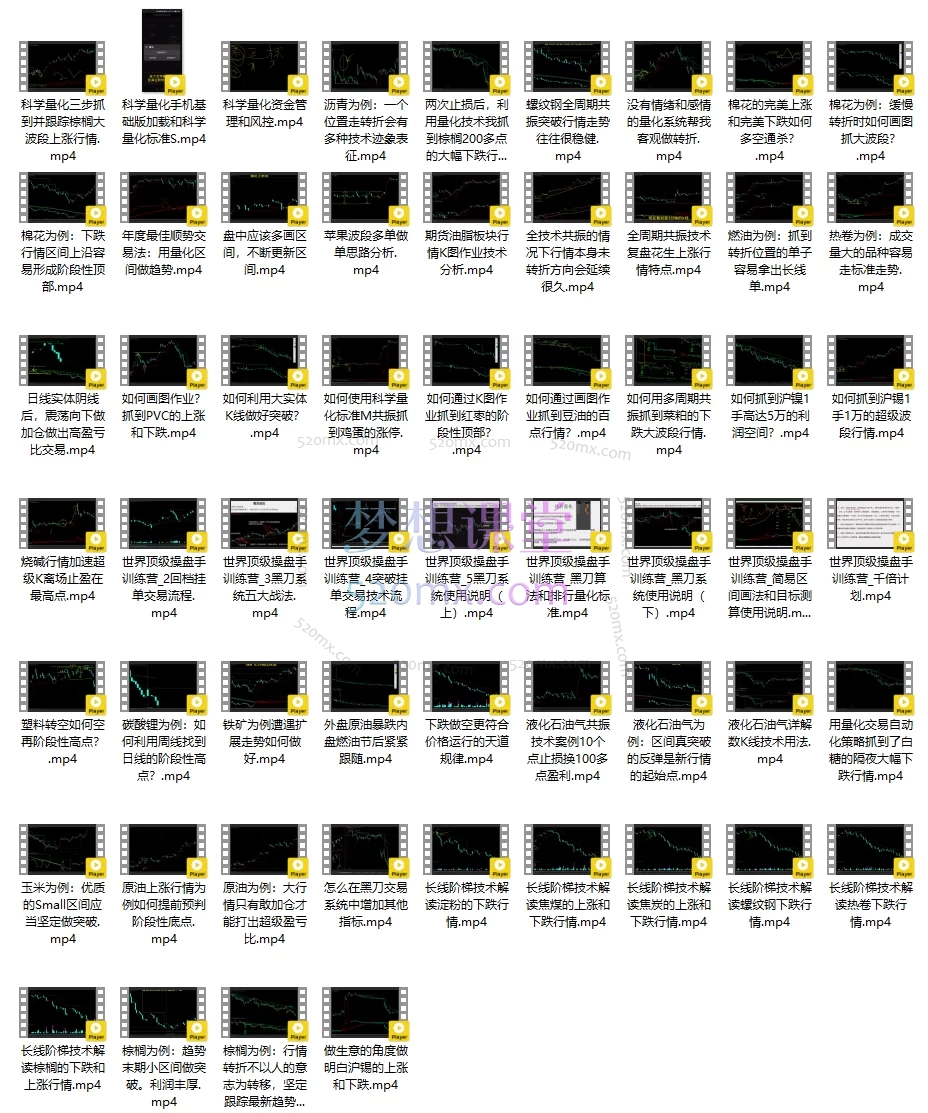 世界顶级操盘手_科学量化交易法,交易学院内部课程