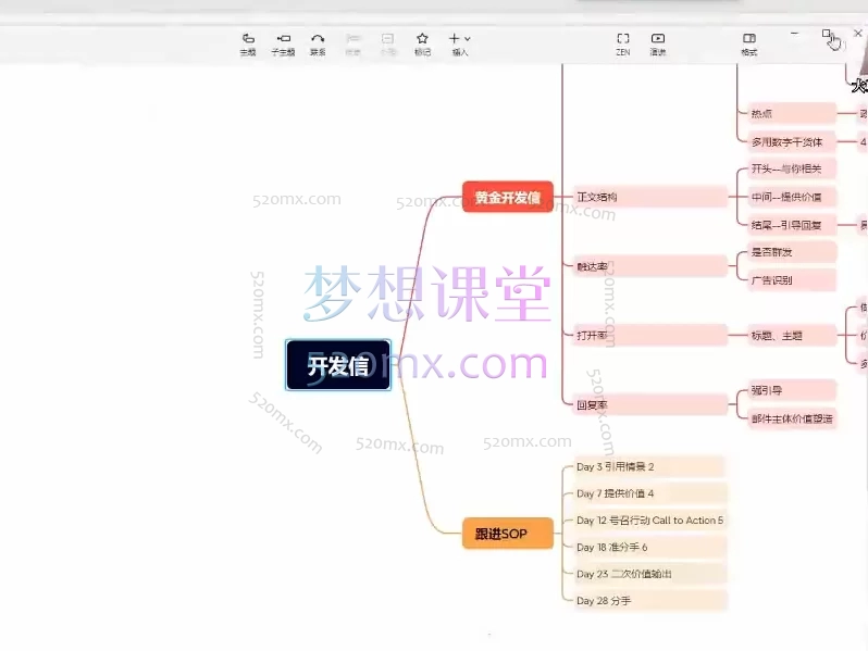 2025大卫极简AI外贸创业密训营,选品、建站、获客转化