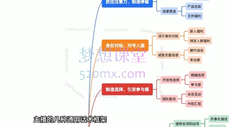 天诺老吴打造百万人社IP课,全链路个人IP打造与短视频直播实战营:从定位、算法到AI变现