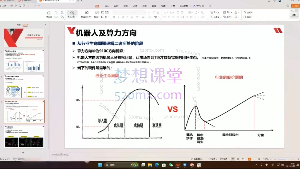 2025梅森投研✨智能科技投资体系课 | 从入门到精通✨