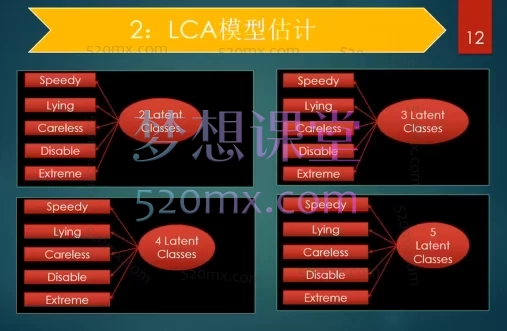 图谱小站:Mplus高级统计建模实战:从多层模型到潜在类别分析,覆盖中介调节、纵向追踪、多层SEM、LCA/LTA等复杂模型