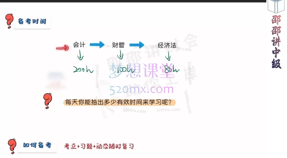 邵邵讲中级:2025年中级财管精讲课,考点全覆盖 + 教材变动精析