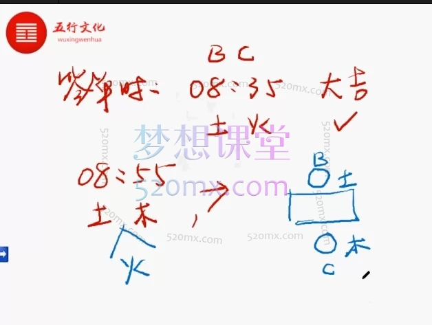 神奇的《时空订单预测术》,一个专为设计师量房签单、营销人员判断客户群体而打造的简约有效的60分钟学会的预测系统。