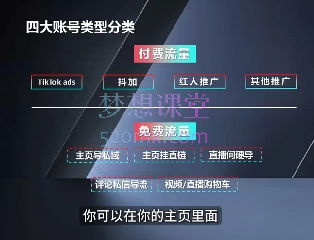 达媒跨境:TikTok全链路0-1实战课