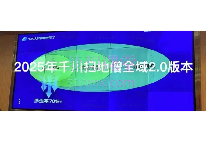 千川扫地僧7月12号线下课录音,三天21小时录音带字幕+思维导图+课程笔记