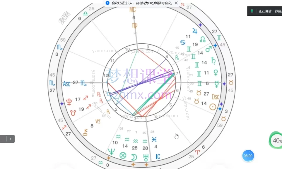 罗曼奚:星星解读师:从零基础到解盘实战 | 星座、行星、宫位、相位全解析