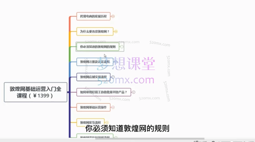 老松敦煌网(dhgate)新手入门全课程,适合想做副业的你们