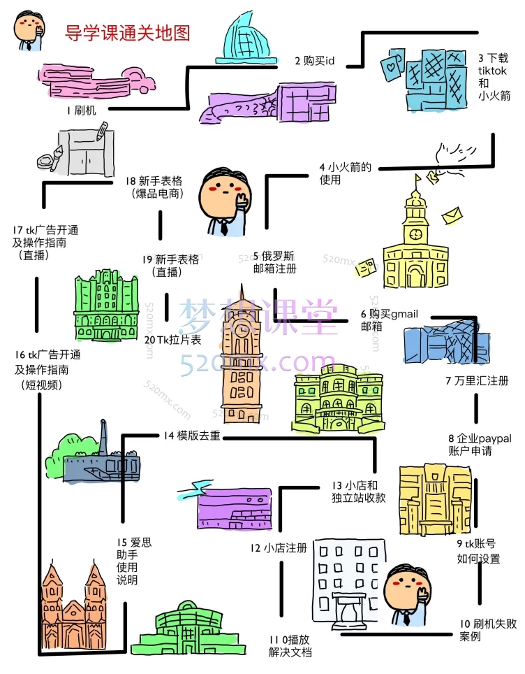 钟老师TikTok跨境电商全域实战课|账号搭建×爆品运营×原创内容×团队管理