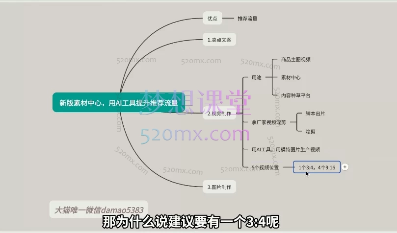 2025版大猫淘差价课程 | 零基础起店,低成本创业淘宝无货源电商