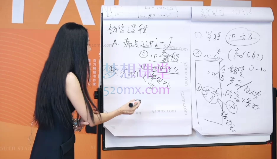张萌个人IP资产第二期(7月25-7月27日)小团队高变现互联网全链路赚钱实战打法