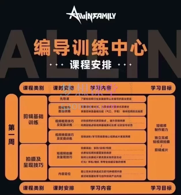 2025薛辉团队年线下30000元编导班+2025年7月三大体系成就百万大V