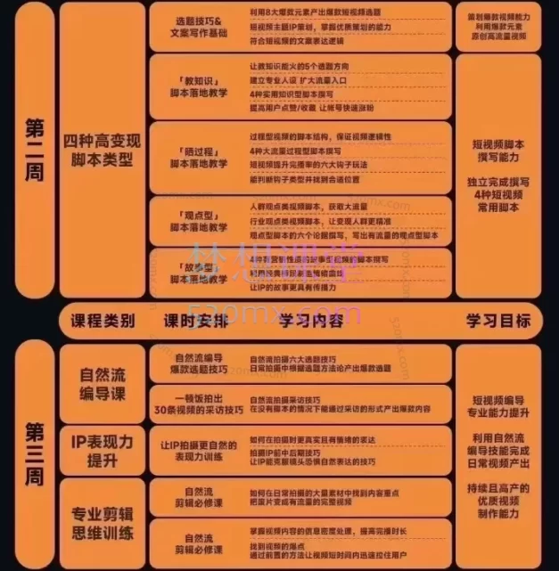 2025薛辉团队年线下30000元编导班+2025年7月三大体系成就百万大V