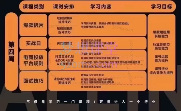 2025薛辉团队年线下30000元编导班+2025年7月三大体系成就百万大V