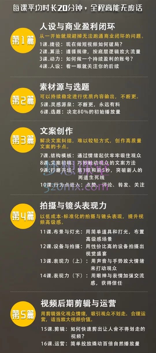 王心问短视频破局实操营， 从零起步到精准涨粉、高效变现全链路指南