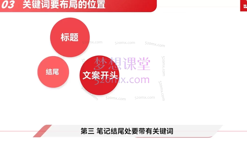 张琦老师新商业流量增长实操课274节