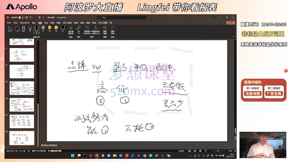 2025阿波罗亚马逊ppc广告必学课单!爆单广告结构&lingfei实操全解析