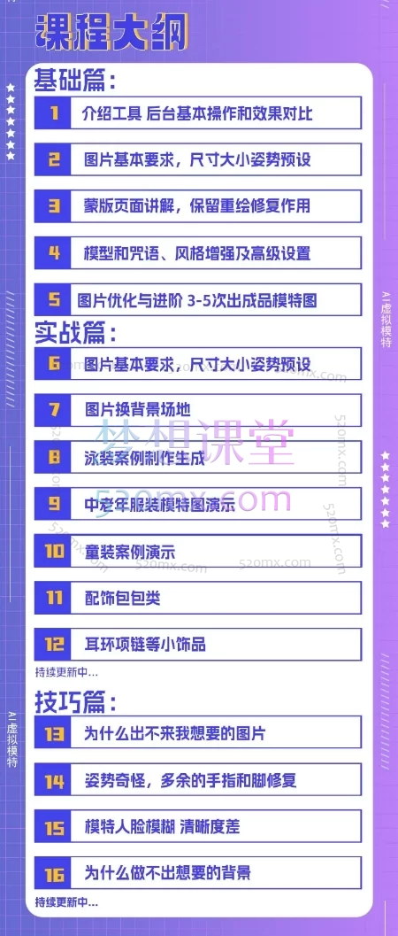 AI虚拟模特进阶课课：零基础高效生成逼真电商模特图（Stable Diffusion实战）​