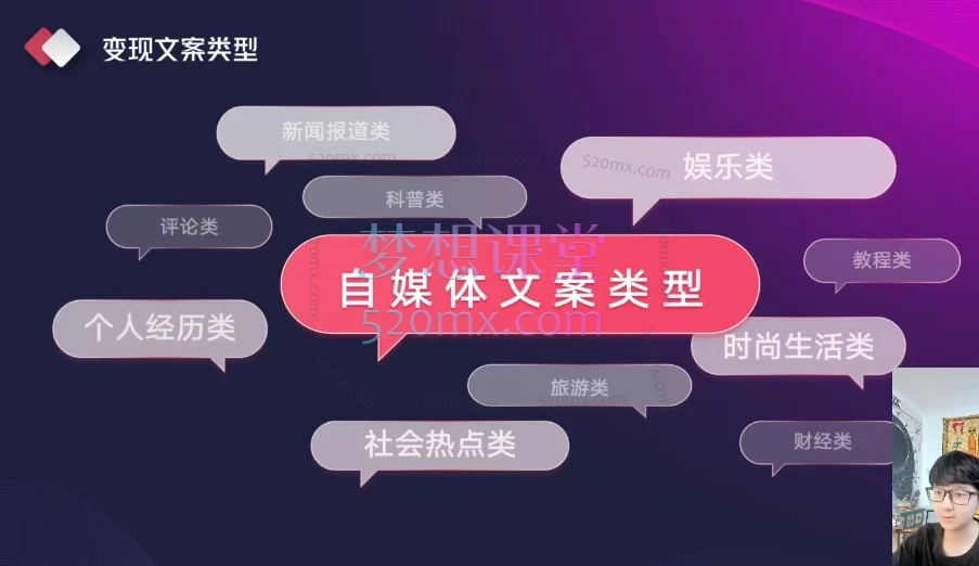 喃喃老师AI写作创作营(正课)零基础掌握AI写作,高效创作,轻松变现
