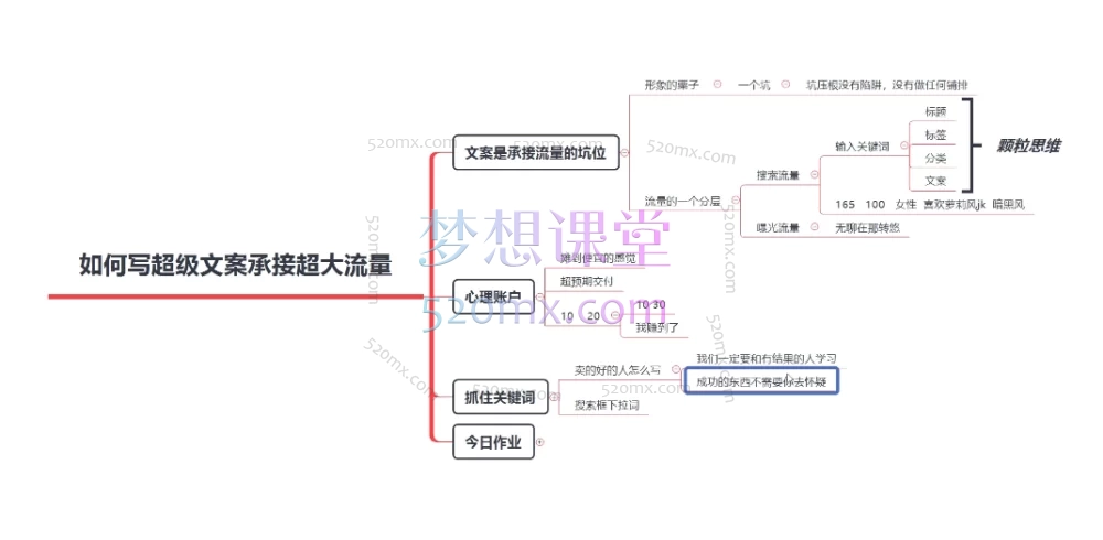 2025卫阳咸鱼无货源特训营,零成本开启电商创业之路
